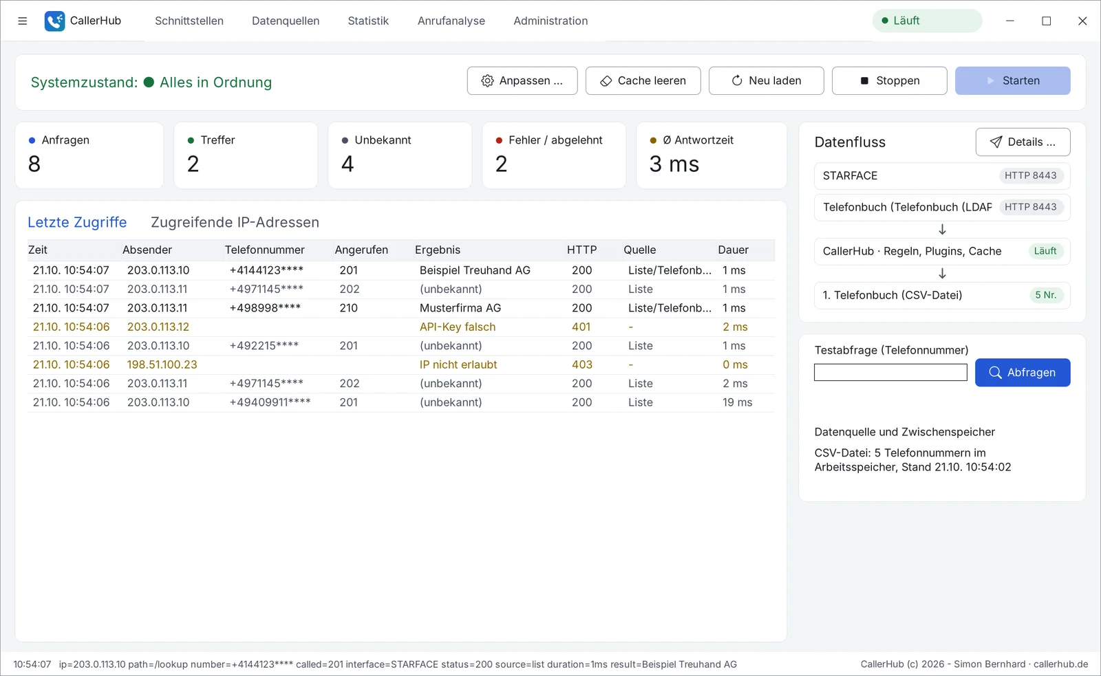 Startseite von CallerHub mit Systemzustand, Kennzahlen, letzten Zugriffen, Datenfluss und Testabfrage.